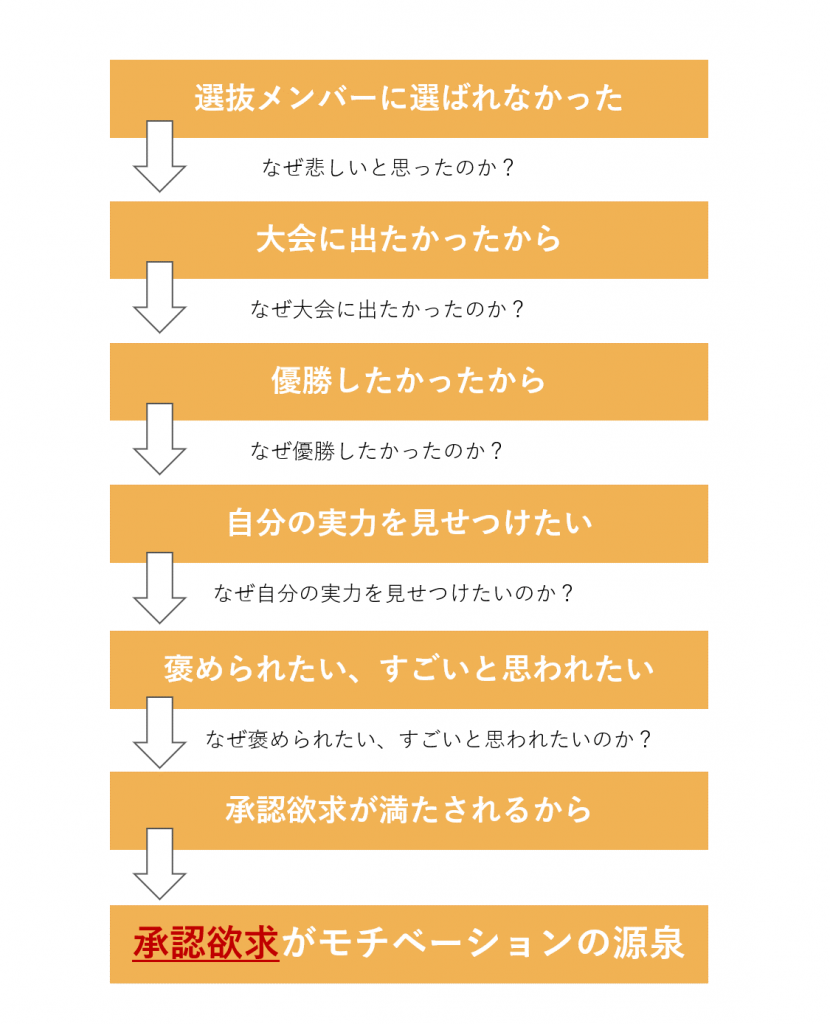 図_経験の深堀