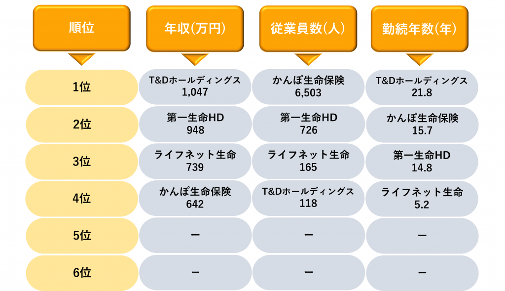 業界研究_生命保険業界のランキング_2