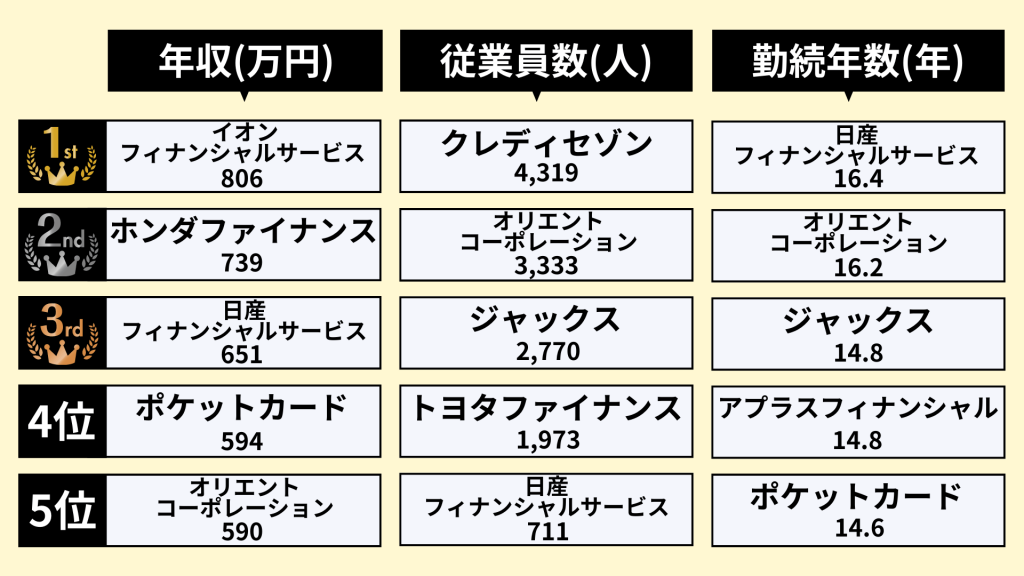 業界研究_クレジットカード業界のランキング_2