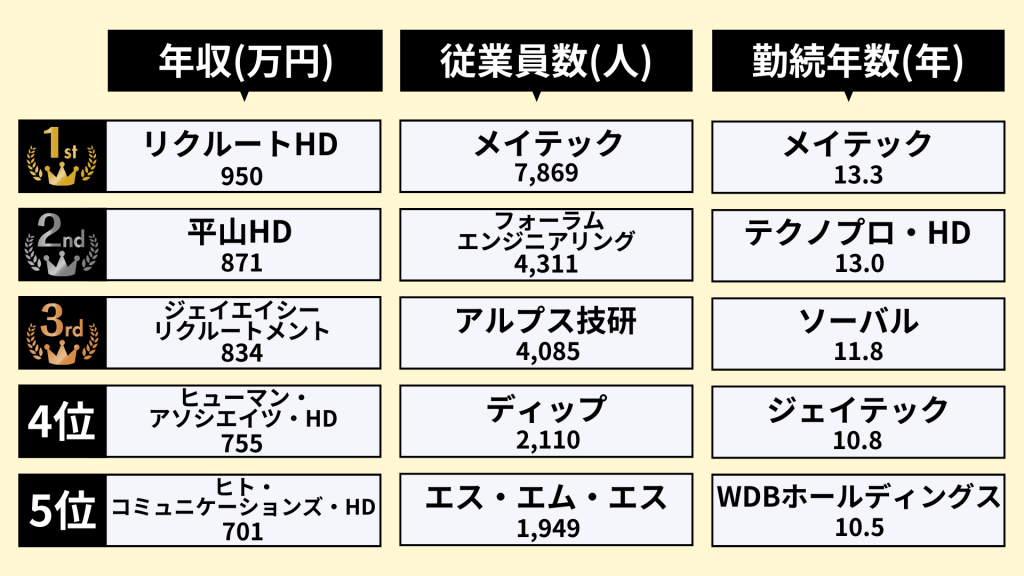 人材業界のランキング_2