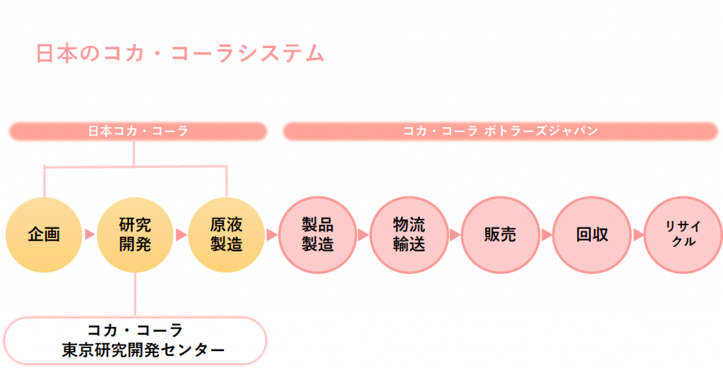 業界研究_清涼飲料業界
