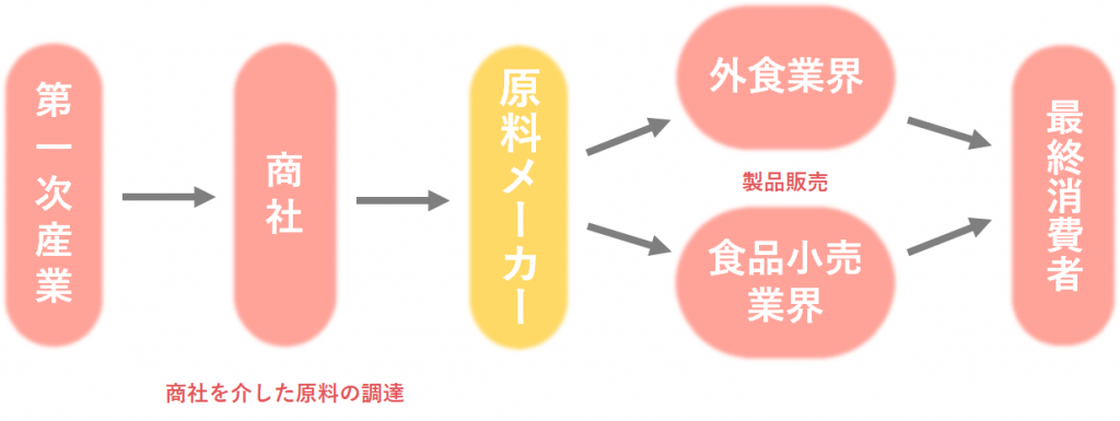 ビール業界の仕組み_業界研究