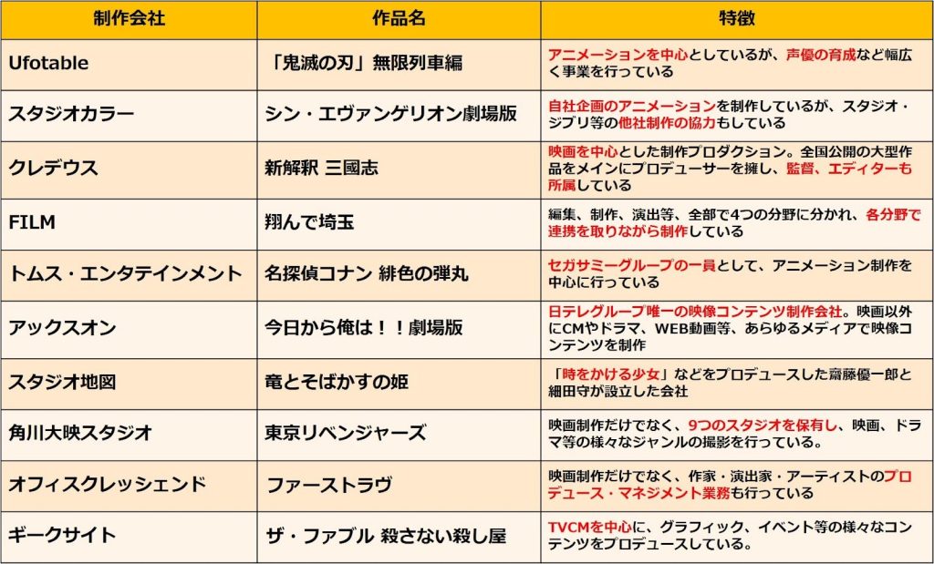 映画業界_企業紹介1