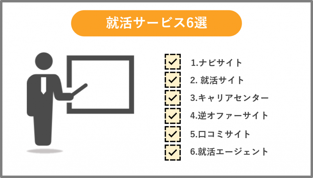 就活サービス6選