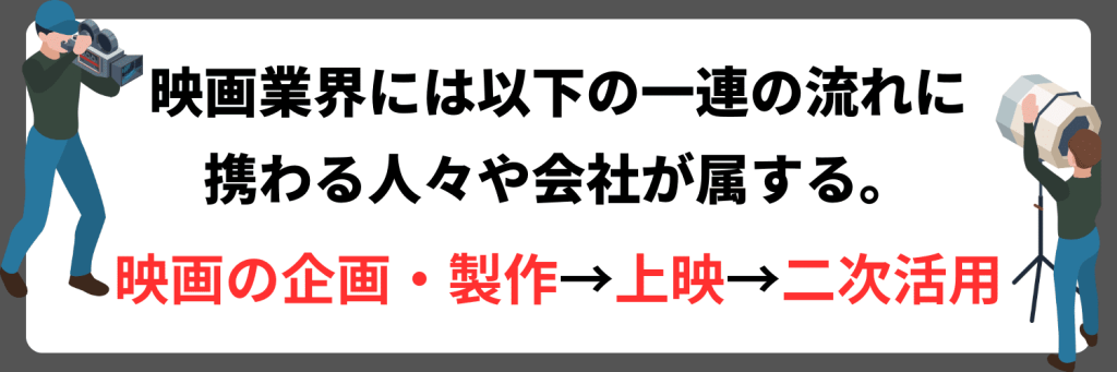 映画業界とは？