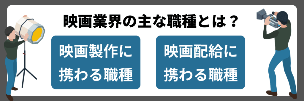 映画業界の主な職種