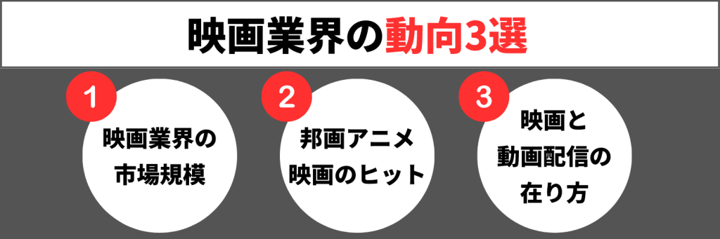 映画業界の動向3選