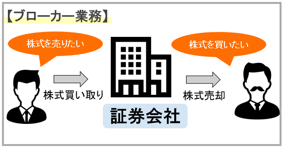 業界研究_証券業界_図解_ブローカー業務