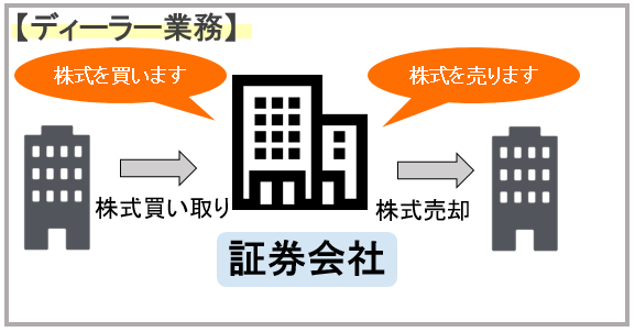 業界研究_証券業界_図解_ディーラー業務