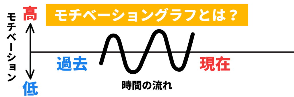 モチベーショングラフとは？