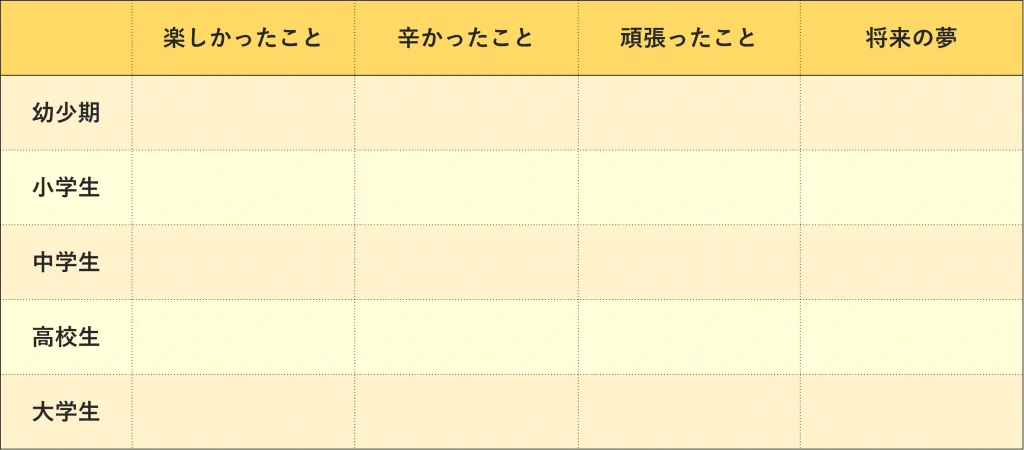 ガクチカと自己PRがかぶる_自分史