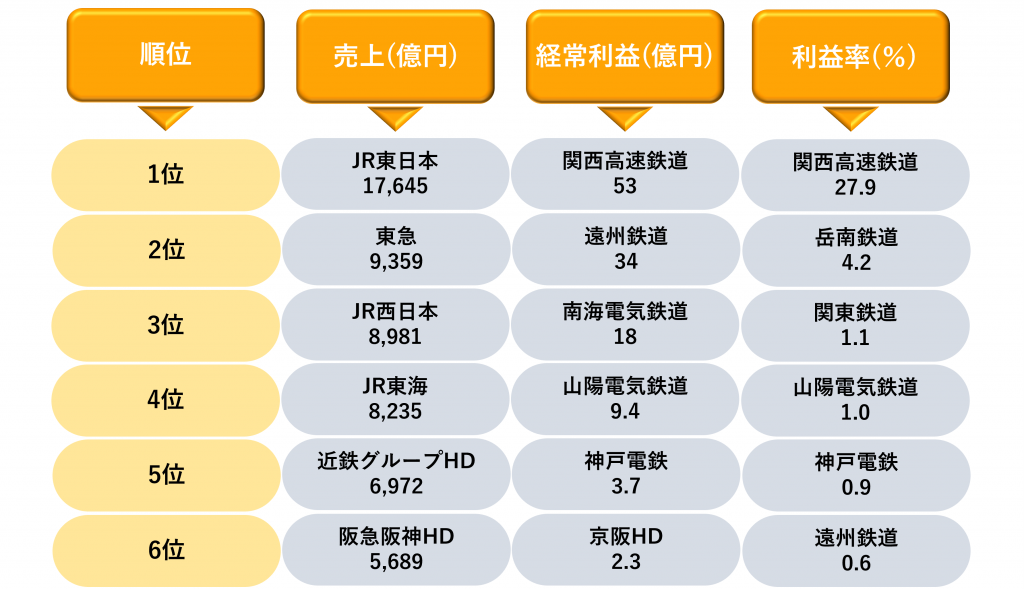 業界研究_鉄道業界_ランキング1