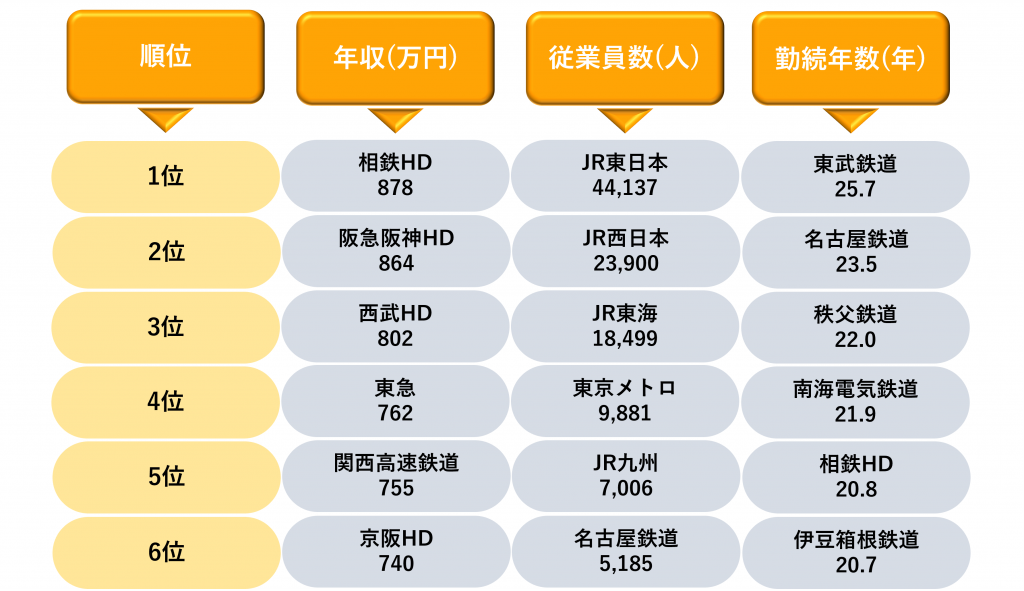 業界研究_鉄道業界_ランキング2