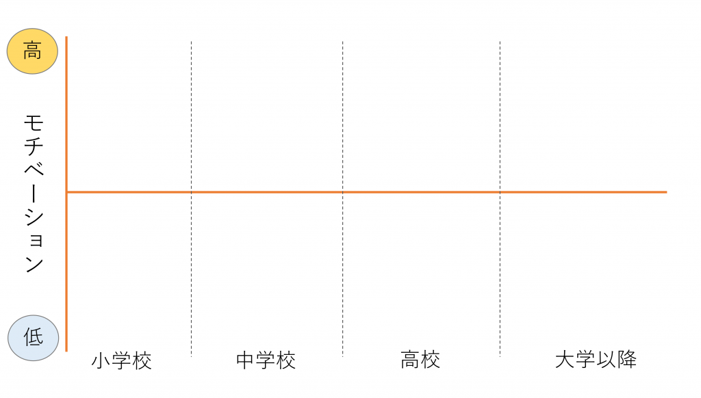 モチベーショングラフ