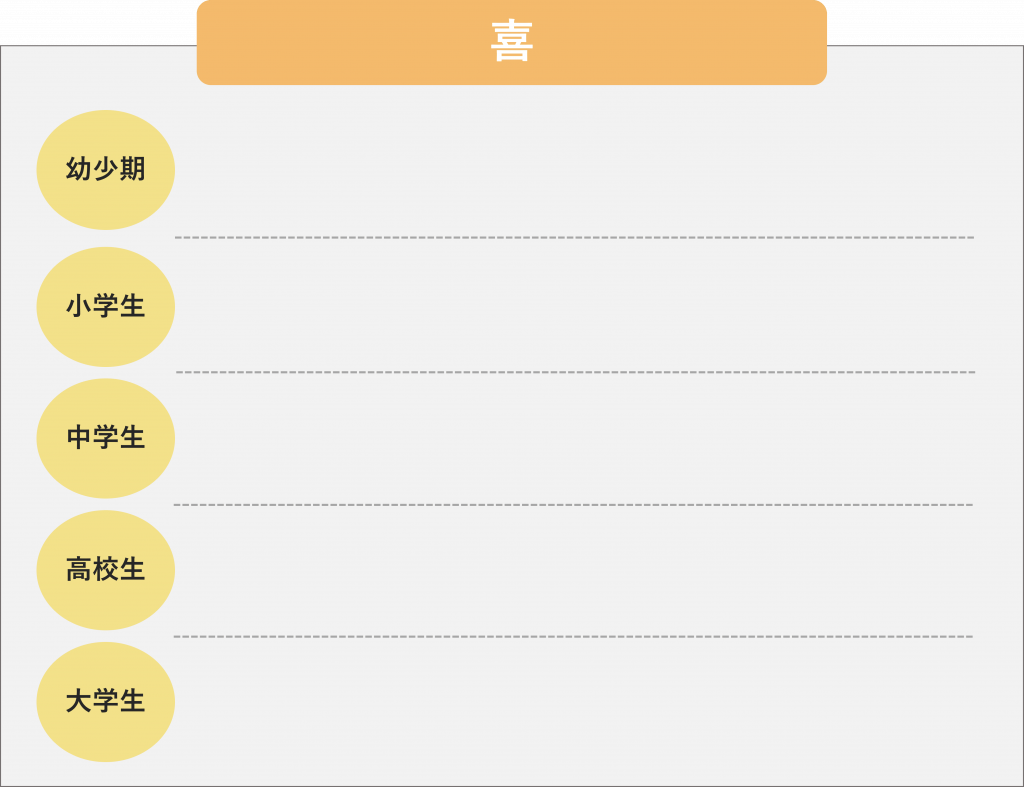 図解_過去の経験を喜怒哀楽でわける