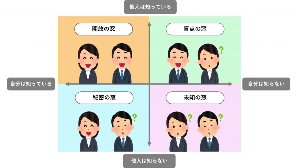 ジョハリの窓