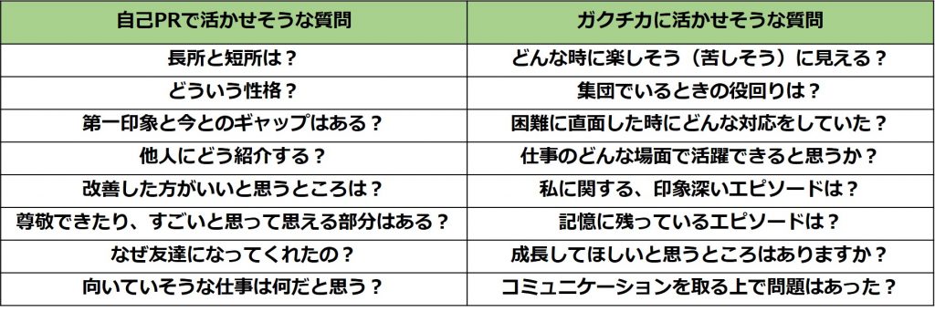 ガクチカと自己PRがかぶる_他己分析の質問内容