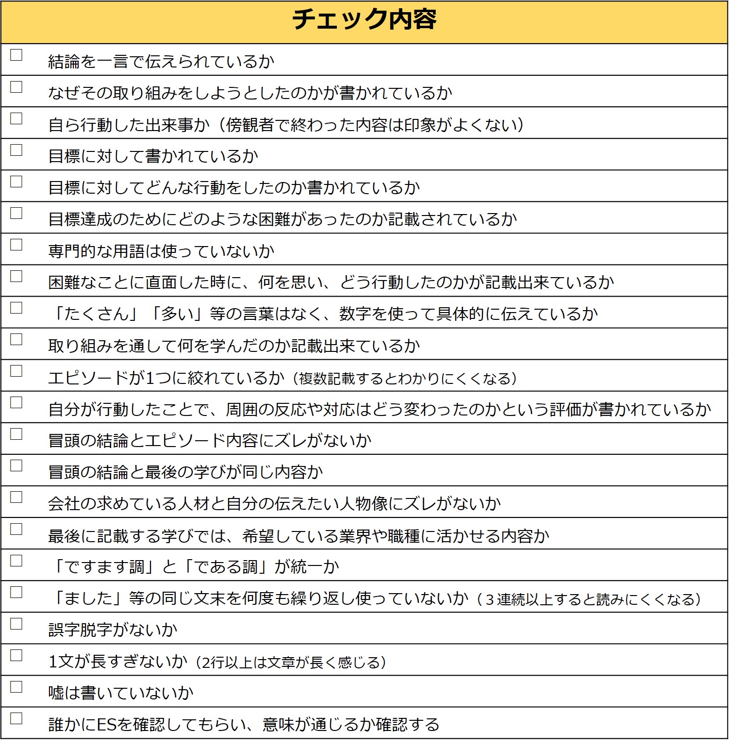 評価される「ガクチカ」の書き方を解説|見直しに役立つ”チェック表”つき | 就職エージェントneo