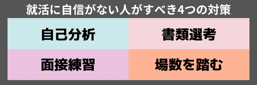 就活に自信がない人がすべき4つの対策