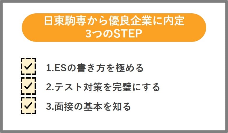 優良企業に内定するための3つのSTEP