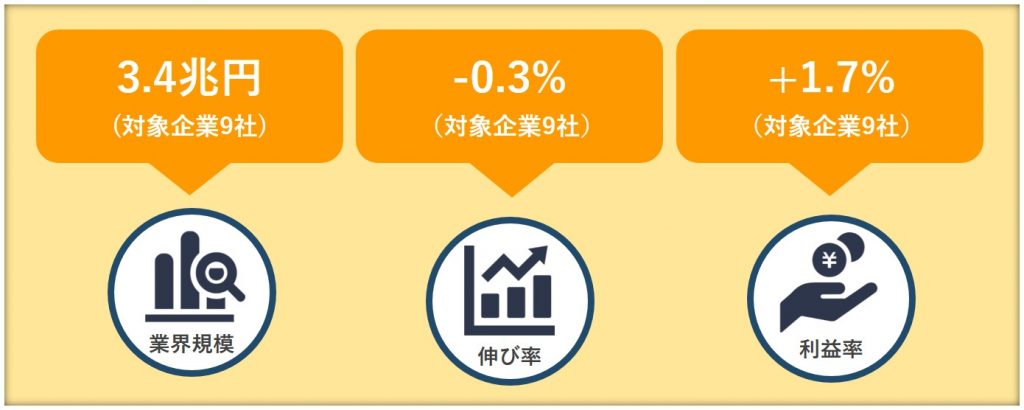 食肉業界の動向を示す図