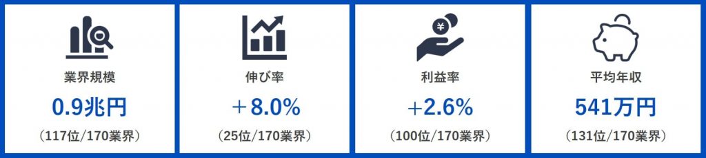 介護業界の現状