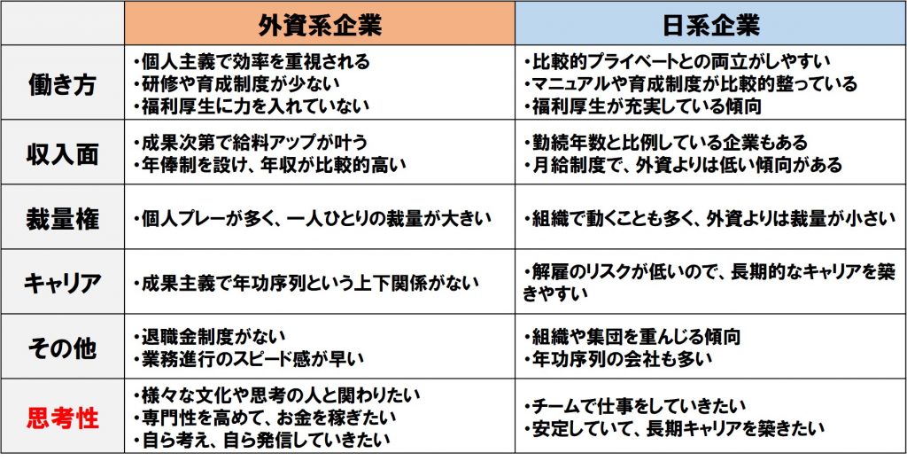 外資／日系の違い