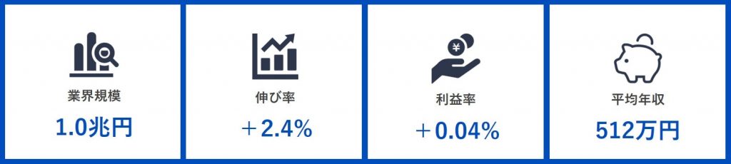 教育業界の現状