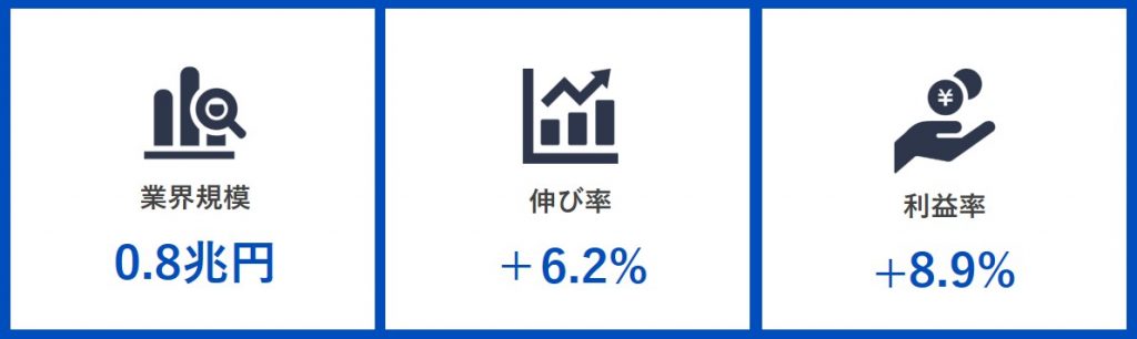 コンサル現状