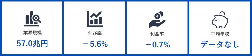 メーカーの志望動機の書き方と例文~選考通過ESを公開~_05 自動車業界の現状
