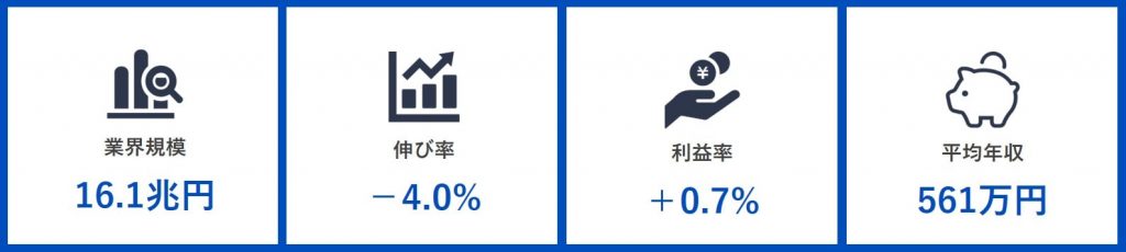 エネルギー業界の志望動機の書き方と例文~選考通過ESを公開~_04 石油業界の現状