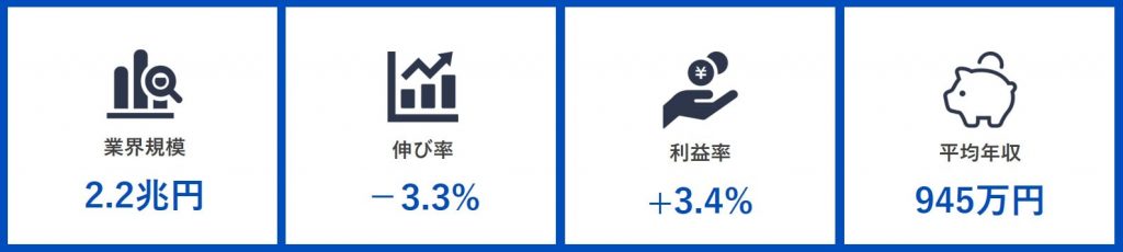 テレビ業界_業界規模_伸び率_利益率_平均年収