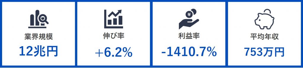 製薬業界現状