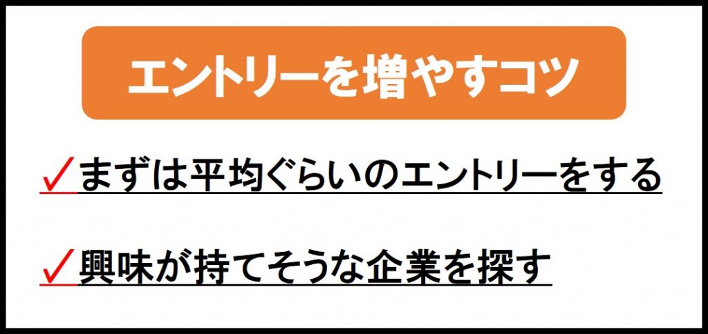 エントリーを増やすコツ