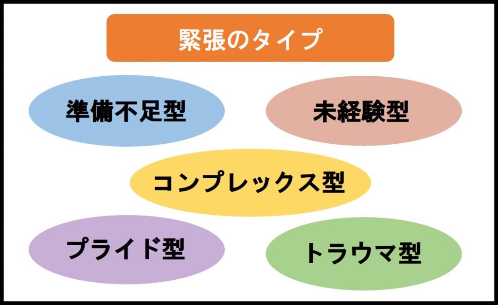 緊張のタイプ