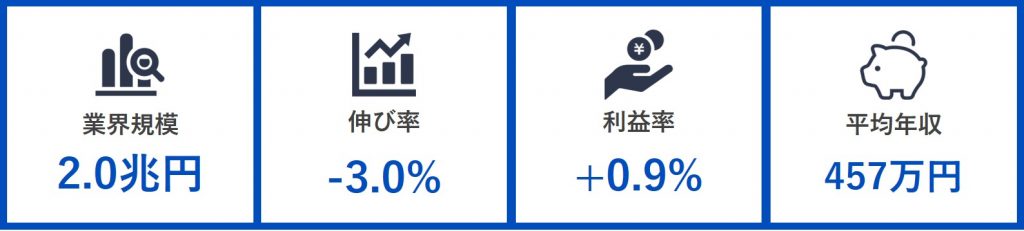 化粧品業界 現状