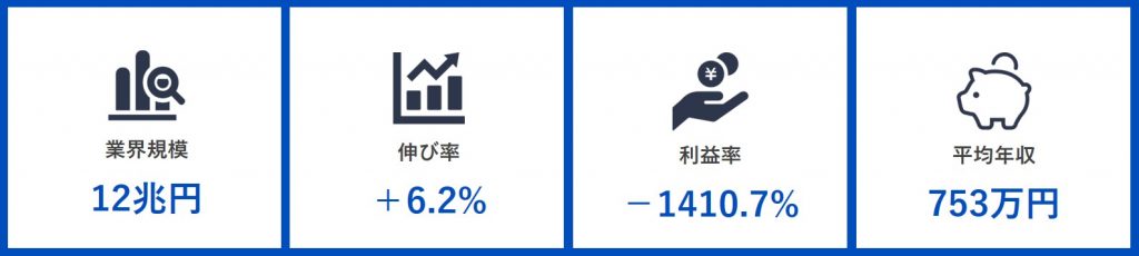 メーカーの志望動機の書き方と例文~選考通過ESを公開~_09 製薬業界の現状