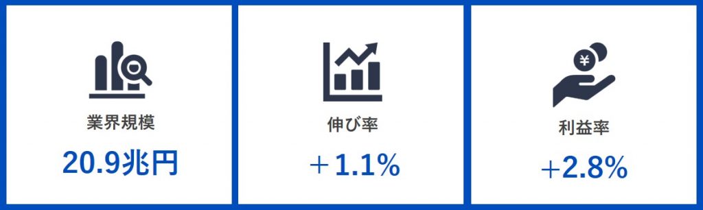 電力業界 現状