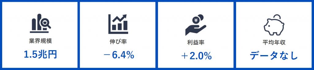 新聞業界_業界規模_伸び率_利益率_平均年収