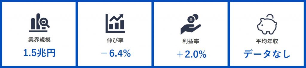 新聞業界の現状