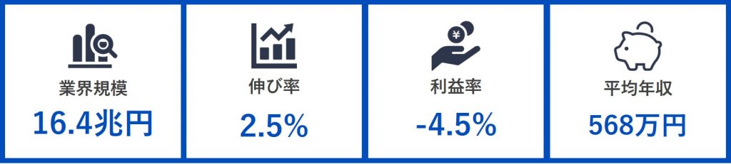 IT業界現状