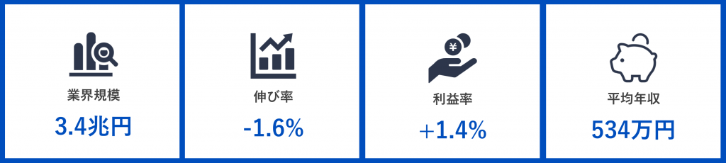 繊維業界 現状