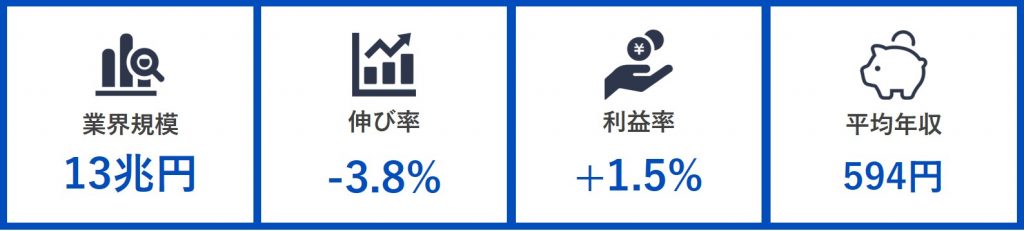 鉄鋼業界 現状