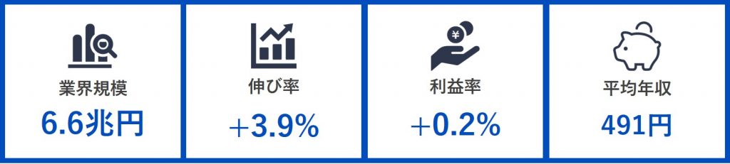 住宅業界現状