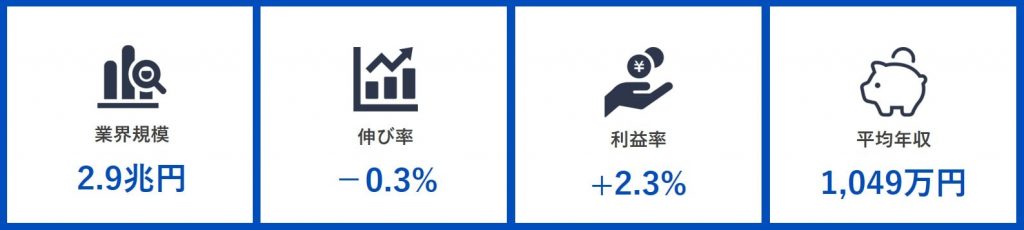 メーカーの志望動機の書き方と例文~選考通過ESを公開~_08 ビール業界の現状