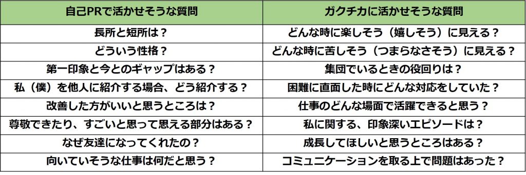 他己分析のヒアリング項目例_内定もらえない