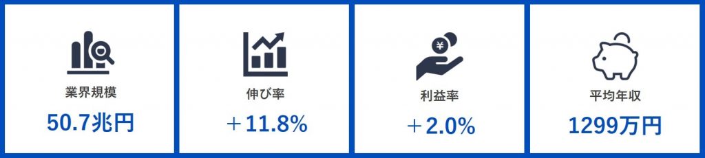 商社業界の志望動機の書き方と例文~選考通過ESを公開~_03 総合商社の現状