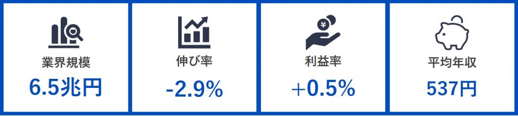広告業界現状