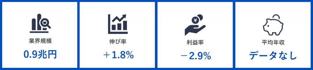 出版業界_業界規模_伸び率_利益率_平均年収
