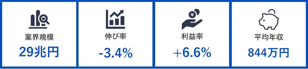 通信業界 まとめ